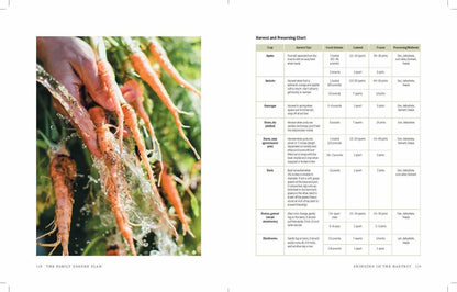 The Family Garden Plan - Songbird Gifts