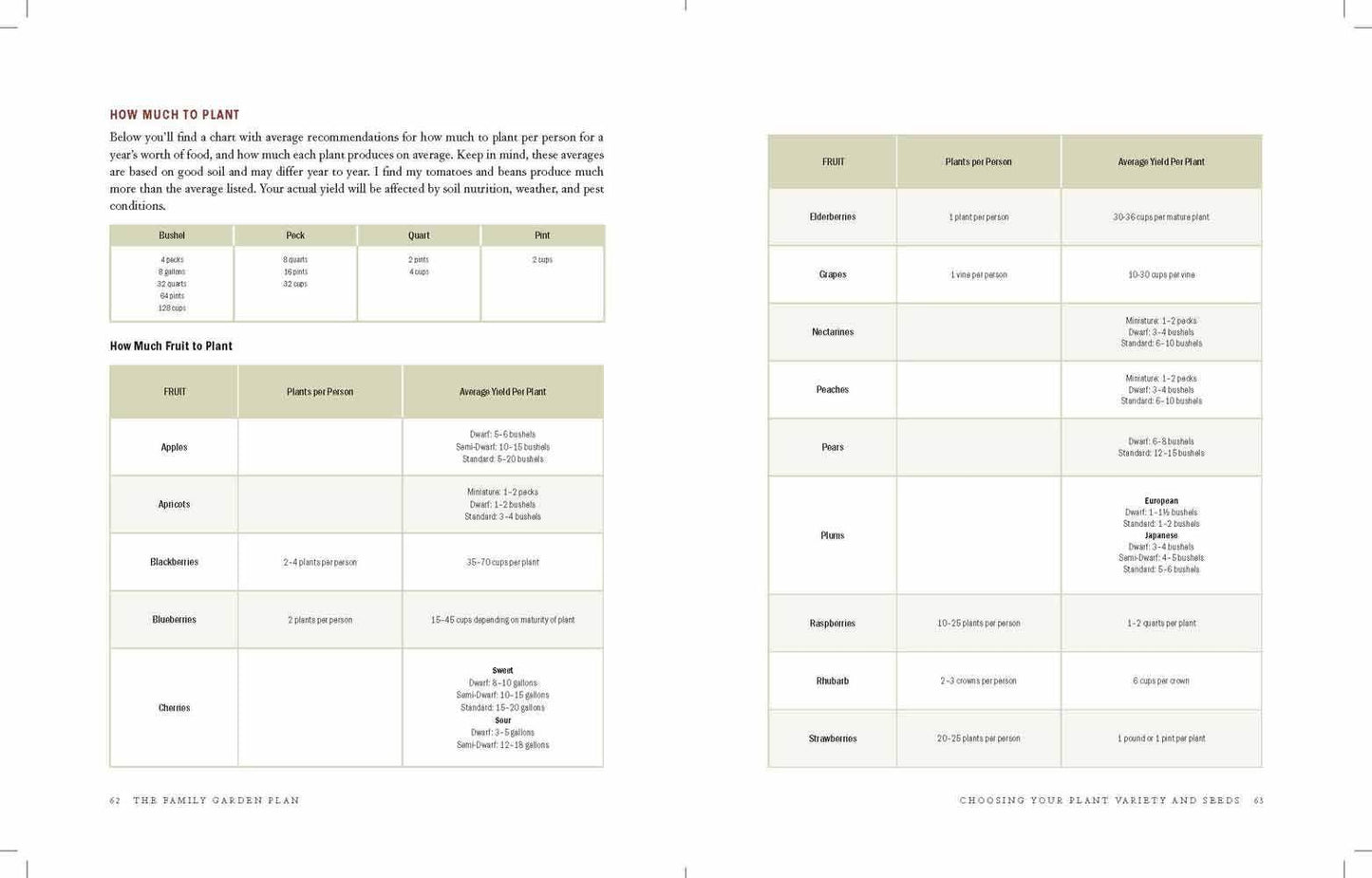 The Family Garden Plan - Songbird Gifts