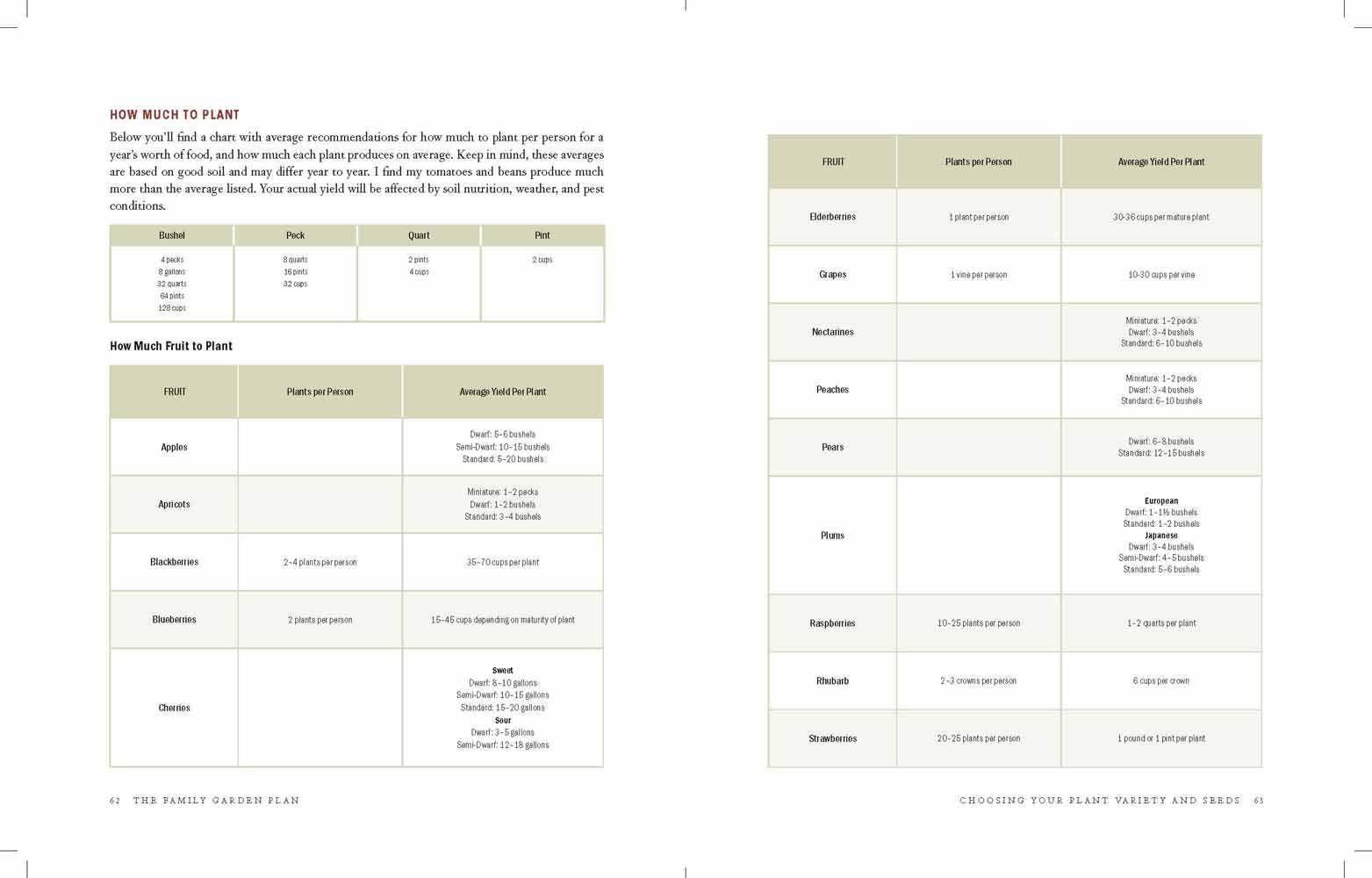 The Family Garden Plan - Songbird Gifts