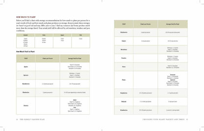 The Family Garden Plan - Songbird Gifts
